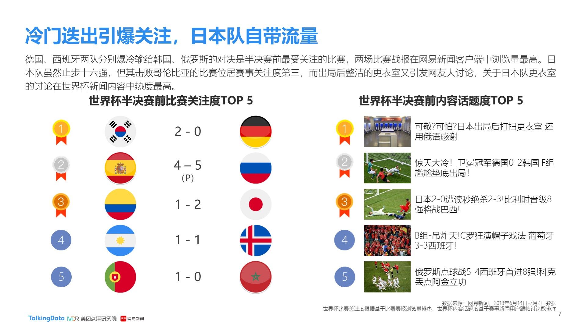 上更加努